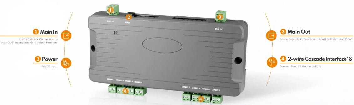 MODULO DISTRIBUIDOR 2 WIRE 290AB-8 DNAKE